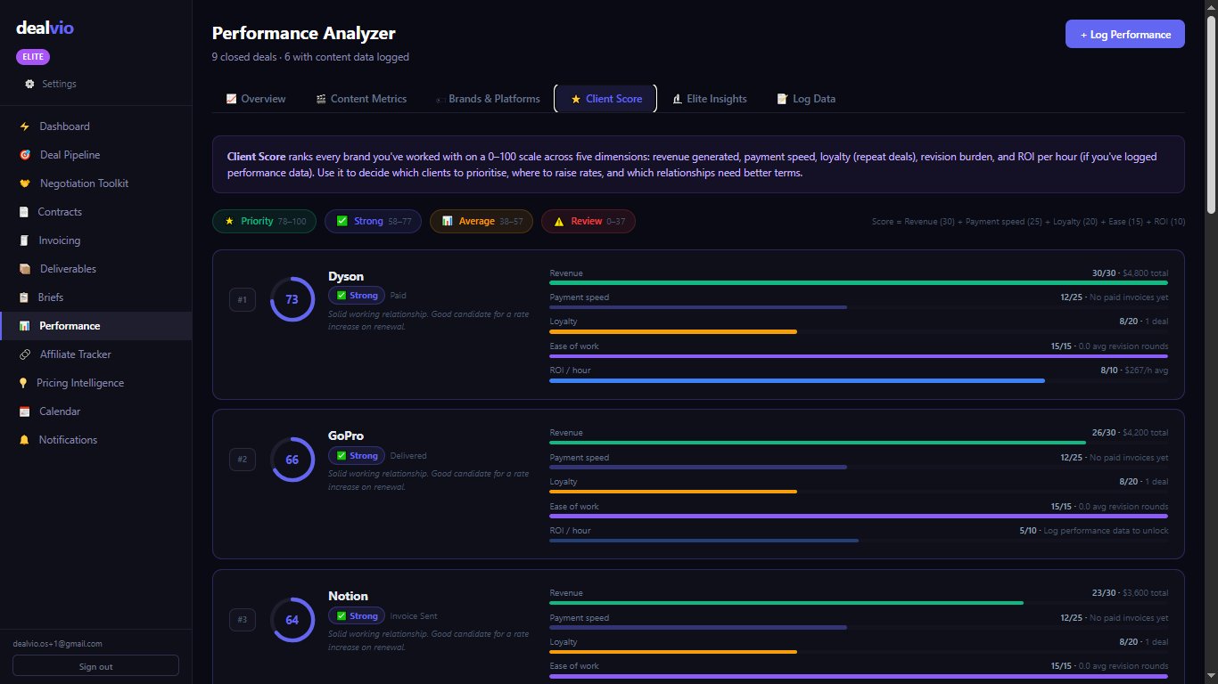 Performance Analyzer