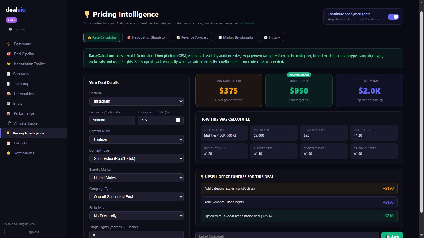 Pricing Intelligence